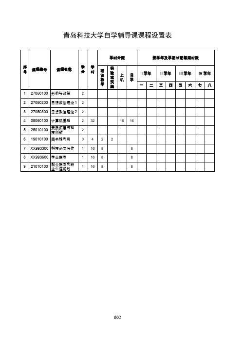 青岛科技大学自学辅导课课程设置表解读