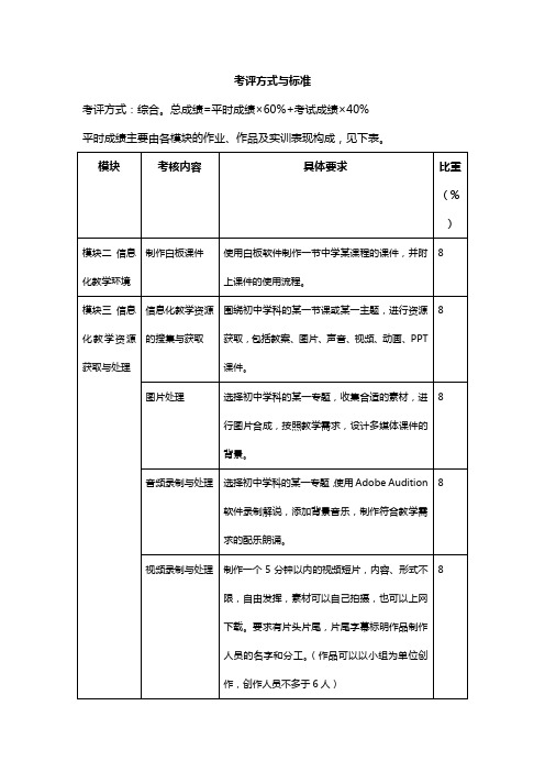 《现代教育技术应用》考核方式