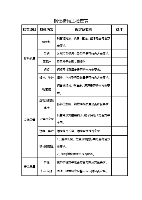 钢便桥质量检查表