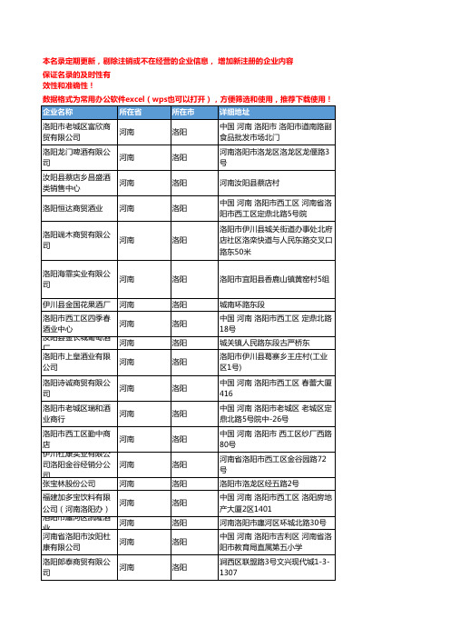 2020新版河南洛阳酒类企业公司名录名单黄页联系方式大全265家