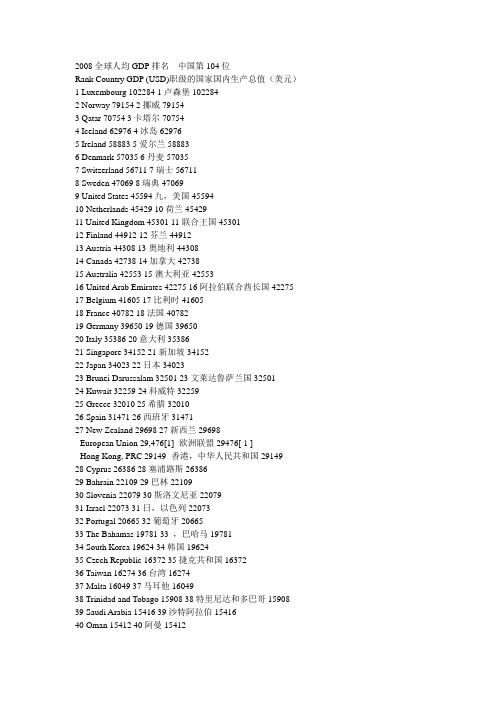 2008全球人均GDP排名中国第104位