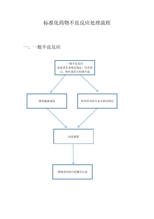 品管圈标准化药物不良反应处理流程