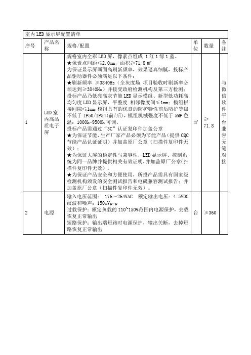 室内LED显示屏配置清单资料