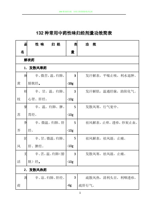 132种常用中药性味归经剂量功效简表(全)