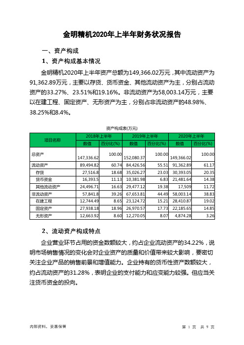 金明精机2020年上半年财务状况报告