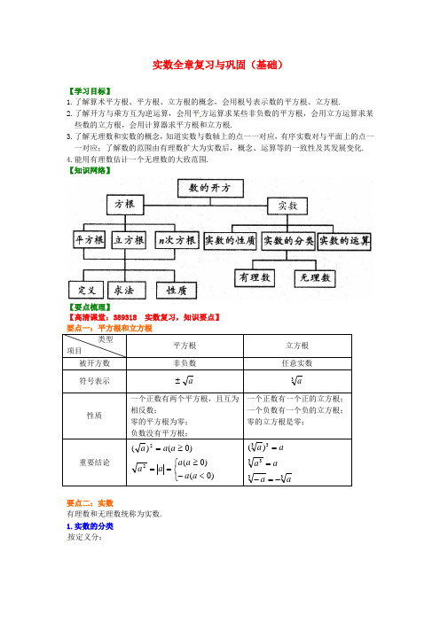 四中中考数学专练总复习 实数全章复习与巩固(基础)知识讲解