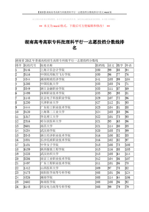 【最新】湖南高考高职专科批理科平行一志愿投档分数线排名-范文word版 (4页)