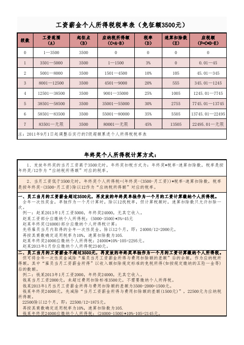 最新工资薪金个人所得税税率表以及全年一次性奖金计算方式