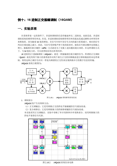 SystemView16进制正交振幅调制(16QAM)