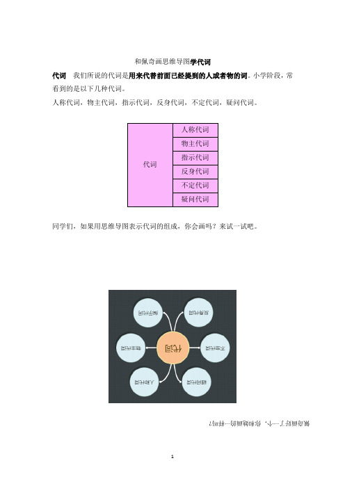 画思维导图学小学英语语法——第14天 人称代词  全国通用版