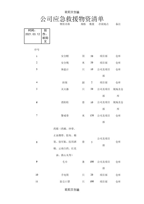 公司应急救援物资清单之欧阳文创编