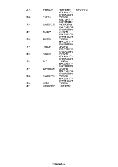 最新2020年陆军军医大学在浙招生专业选考科目要求