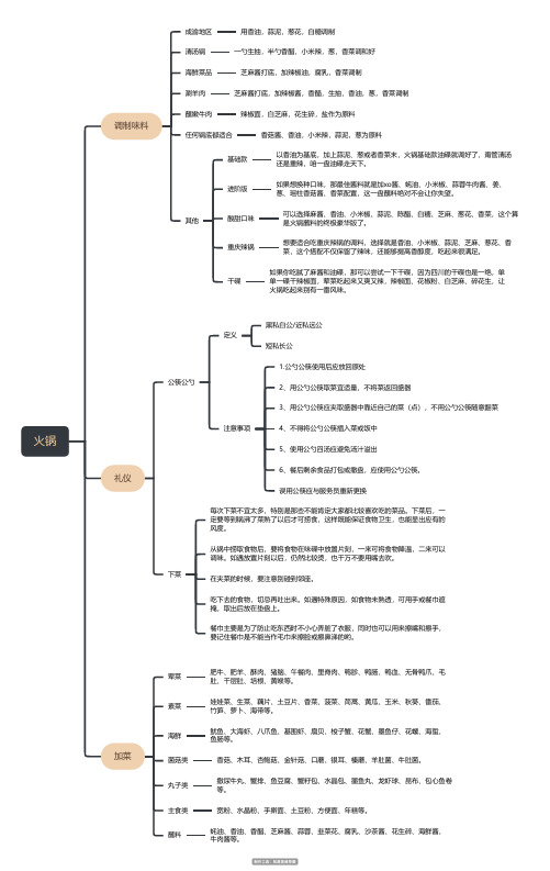 火锅与火锅礼仪思维导图
