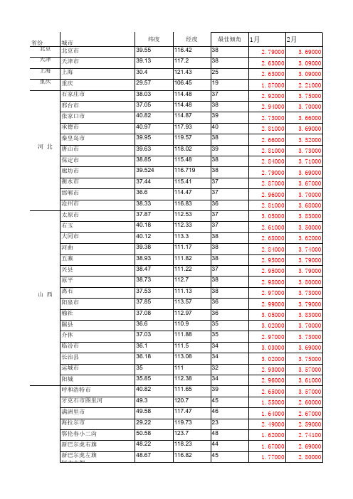 光伏发电各地辐照量数据-NASA