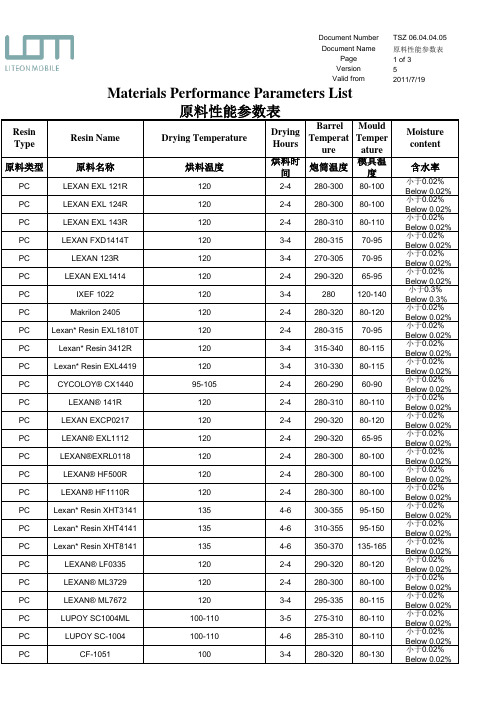 原料性能参数表