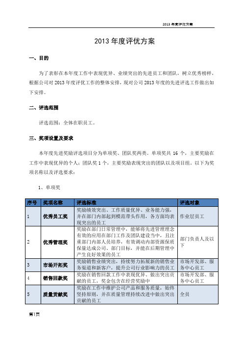 制造型企业2013年度评优方案