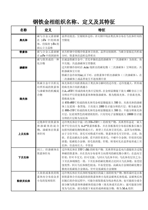 钢铁金相组织名称、定义及其特征