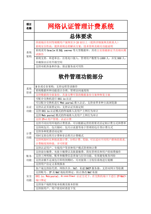 认证计费技术指标