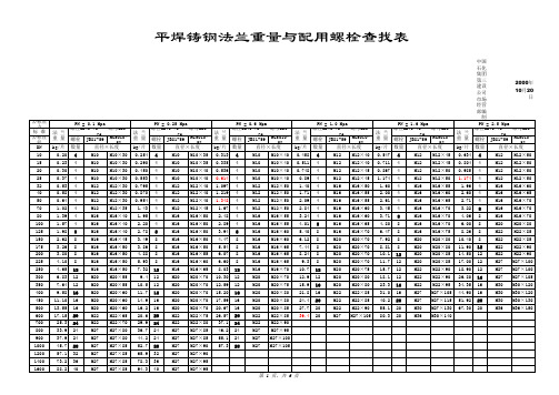 法兰重量、螺栓长度表