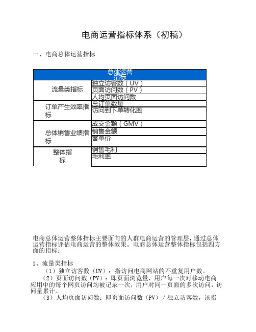 电商运营指标体系