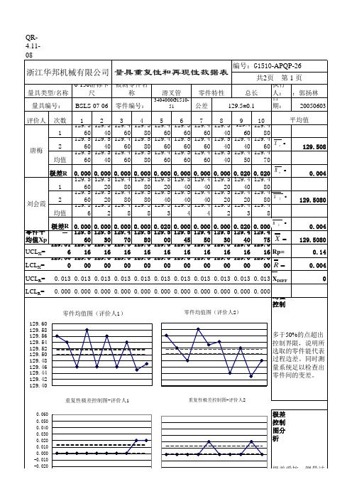 重复性和再现性