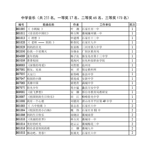 中学音乐(共255名,一等奖17名、二等奖65名、三等奖173名)3