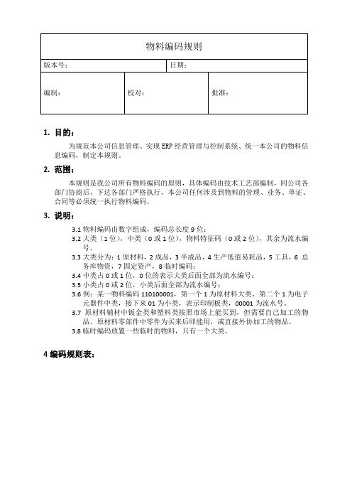 电子公司物料编码规则