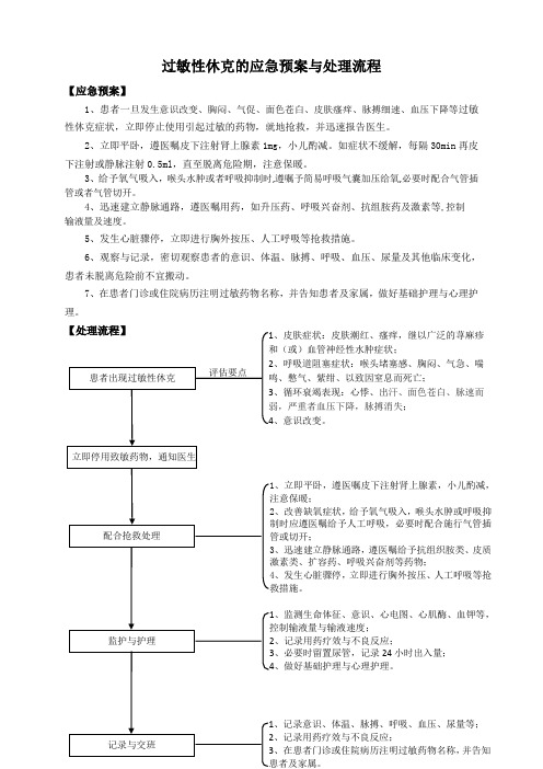 3、过敏性休克的应急预案与处理流程