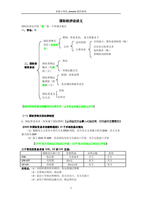 杨帆三国法最终讲义.