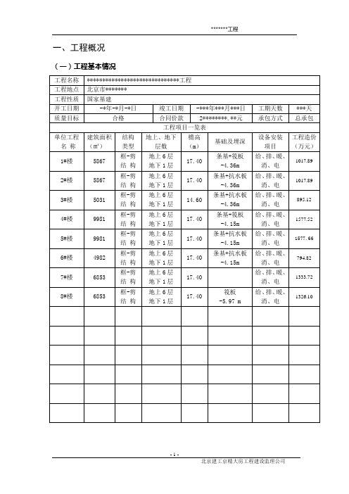 监理月报格式