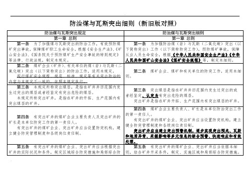 防治煤与瓦斯突出细则新旧版对照