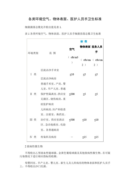 各类环境空气 物体表面 医护人员手卫生标准