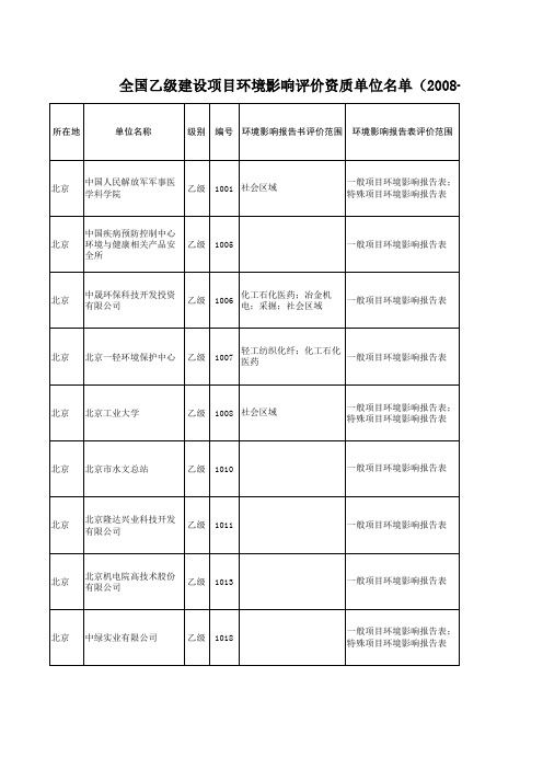 全国乙级建设项目环境影响评价资质单位名单(2008-4-16)