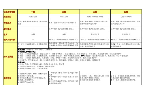 职能序列任职资格标准-财务类