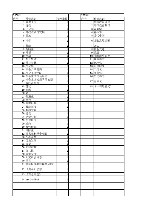 【国家社会科学基金】_学术轨迹_基金支持热词逐年推荐_【万方软件创新助手】_20140809