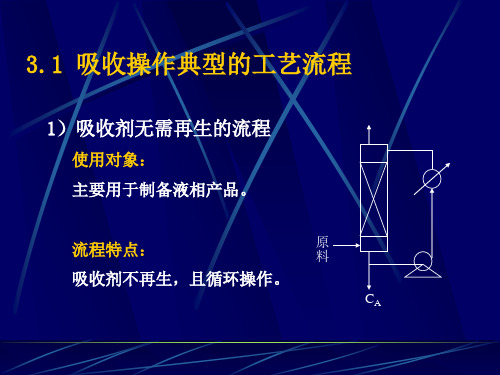 吸收操作典型的工艺流程