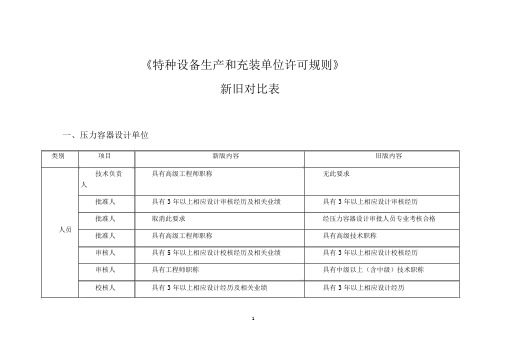 TSG07-2019特种设备生产许可新旧对照表.docx