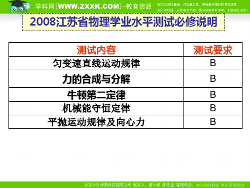 高二物理学业水平测试B级知识点复习ppt课件