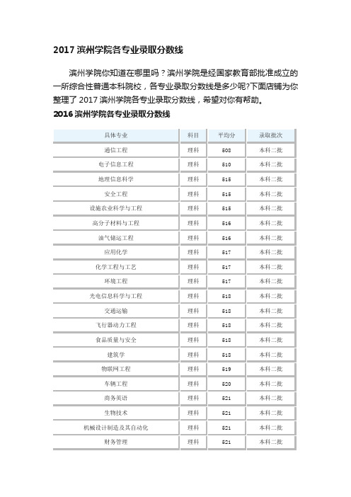 2017滨州学院各专业录取分数线