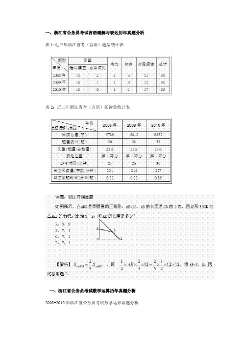 浙江公务员考试历年真题变化分析