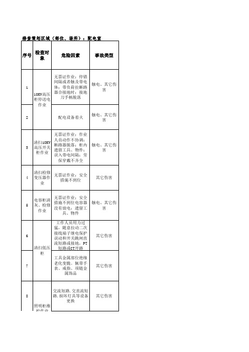 配电室及电气作业安全隐患排查表