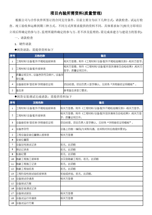 项目内验所需资料