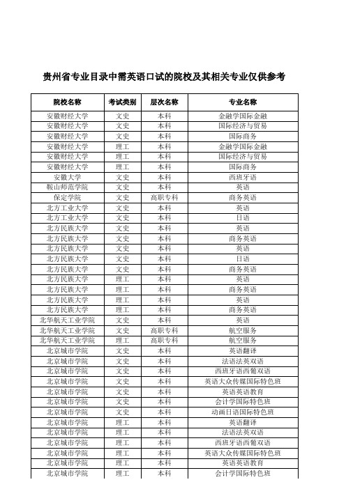 需要英语口试的专业