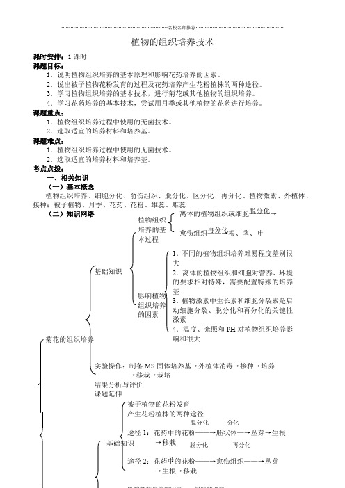 新人教版高中生物选修1植物的组织培养技术精编版