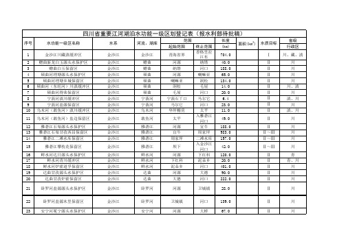 四川省水功能区划登记表(最新,河湖开发治理保护专项采用)