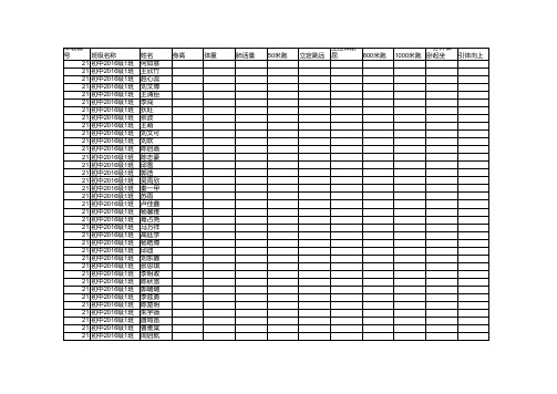 建昌县药王庙镇初级中学体测模版