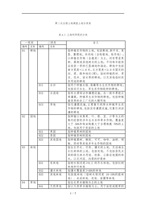 最新二调土地地类代码表