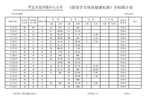 GB_学校学生体质健康测试综合统计表