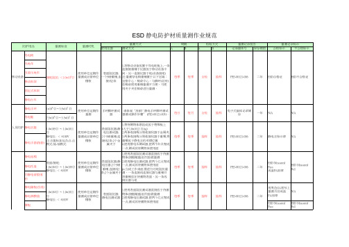 ESD静电防护材质量测作业规范