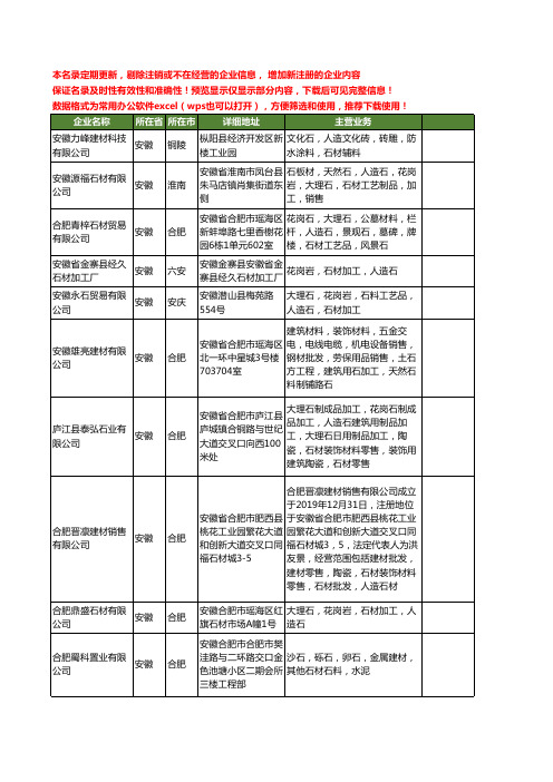 新版安徽省人造石材工商企业公司商家名录名单联系方式大全55家